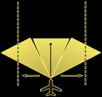 Optical Radar