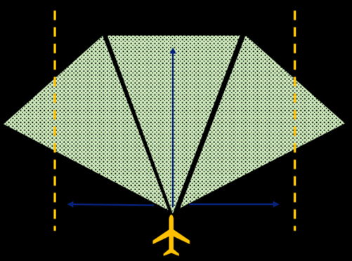 Optical Radar