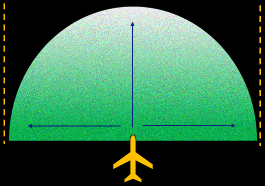 Optical Radar