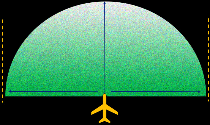 Optical Radar